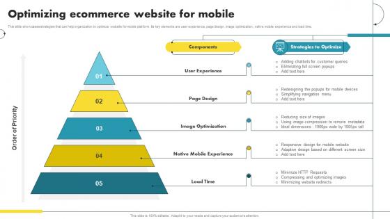 Optimizing Ecommerce Website For Mobile Ecommerce Marketing Ideas To Grow Online Sales