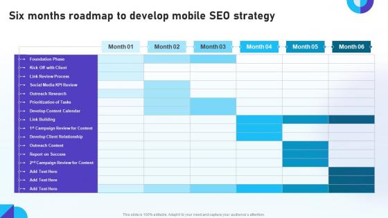 Optimizing Mobile SEO Six Months Roadmap To Develop Mobile SEO Strategy Ppt Formats