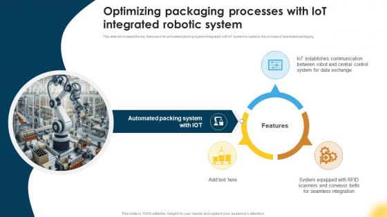 Optimizing Packaging Processes Articulated Robot Manipulators For Manufacturing Facility RB SS