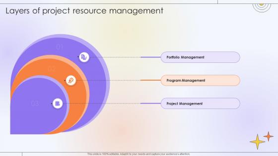 Optimizing Project Success Rate Layers Of Project Resource Management