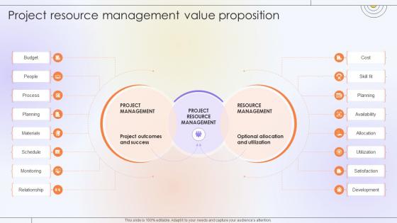 Optimizing Project Success Rate Project Resource Management Value Proposition