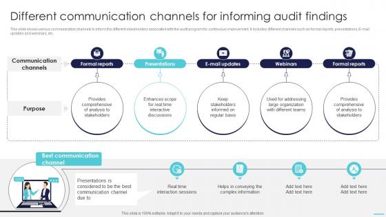 Optimizing Project Success Rates Different Communication Channels For Informing PM SS