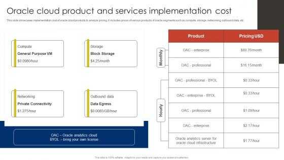 Oracle Cloud Product And Services Oracle Cloud SaaS Platform Implementation Guide CL SS