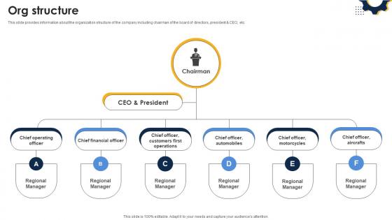 Org Structure Automobile Manufacturing Firm Investor Funding