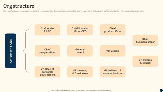 Org Structure Duolingo Investor Funding Elevator Pitch Deck