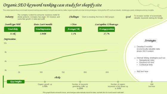 Organic Seo Keyword Ranking Case Study For Shopify Site