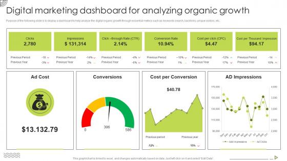 Organic Strategy To Help Business Digital Marketing Dashboard For Analyzing Organic