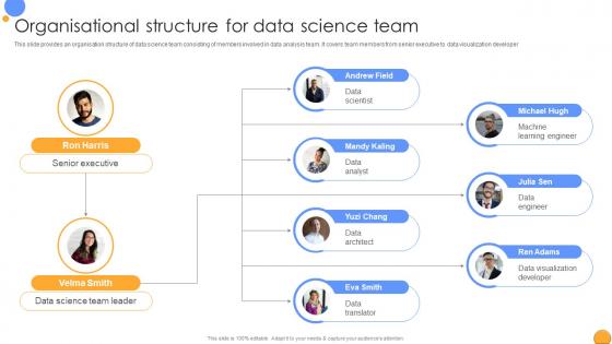 Organisational Structure For Data Mastering Data Analytics A Comprehensive Data Analytics SS