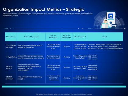 Organization impact metrics strategic enterprise cyber security ppt demonstration