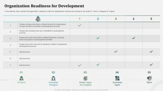 Organization readiness for development organizational behavior and employee relationship management