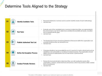 Organization risk probability management determine tools aligned to the strategy ppt objects