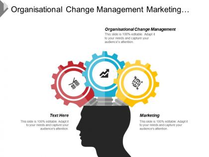 Organizational change management marketing sales logistics business ideas crm