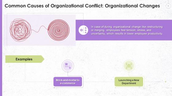 Organizational Changes As The Cause Of Conflict Training Ppt