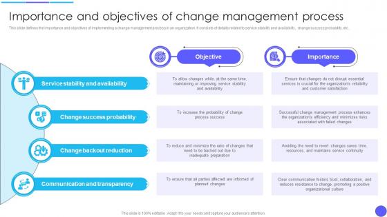 Organizational Culture And Change Importance And Objectives Of Change Management CM SS