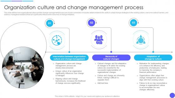 Organizational Culture And Change Organization Culture And Change Management CM SS