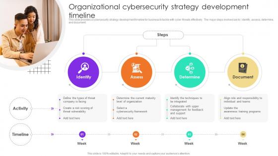 Organizational Cybersecurity Strategy Development Timeline