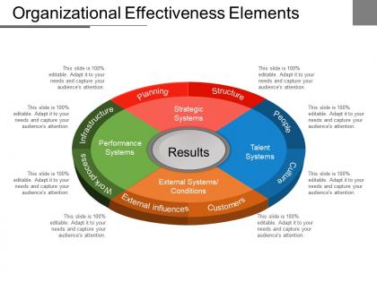 Organizational effectiveness elements powerpoint slide deck