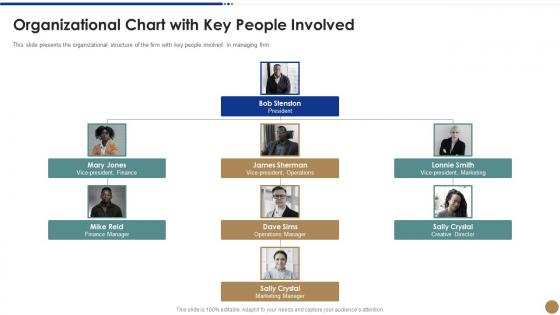 Organizational people involved strawman proposal for business problem solving