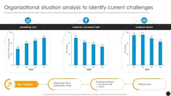 Organizational Situation Analysis To Identify Current Affiliate Program To Expand Product Reach