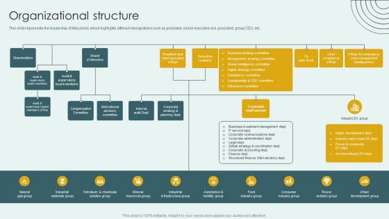 Organizational Structure Car Manufacturer Company Profile CP SS V