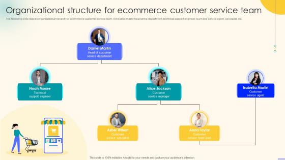 Organizational Structure For Ecommerce Customer Service Team Effective Ecommerce Customer Service