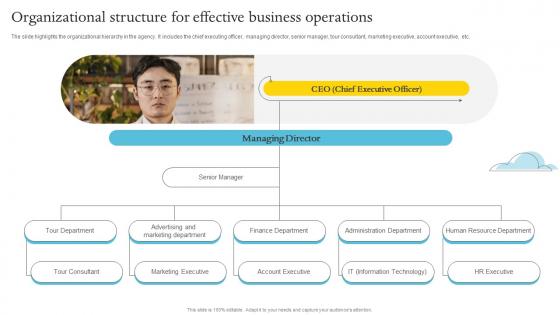 Organizational Structure For Effective Adventure Travel Company Business Plan BP SS