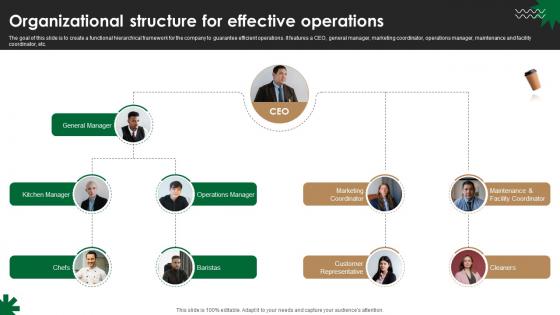 Organizational Structure For Effective Operations Starbucks Business Plan BP SS