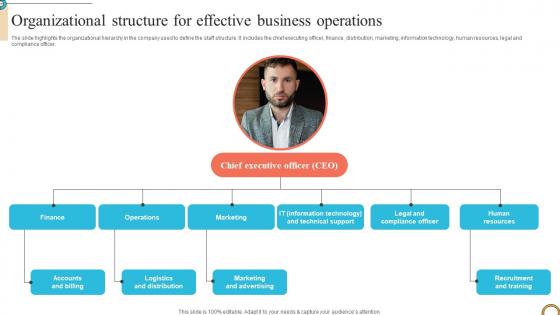 Organizational Structure For Effective Oreign Trade Business Plan BP SS