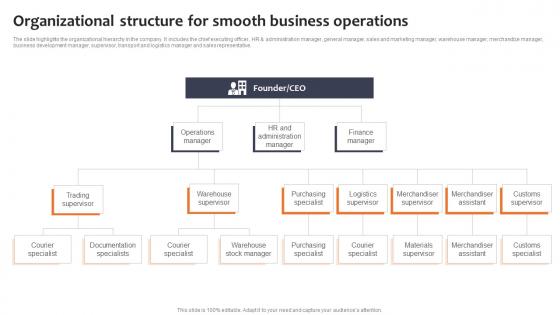 Organizational Structure For Smooth Business Logistics Company Business Plan BP SS