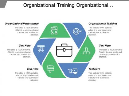 Organizational training organizational performance organizational innovation organizational development