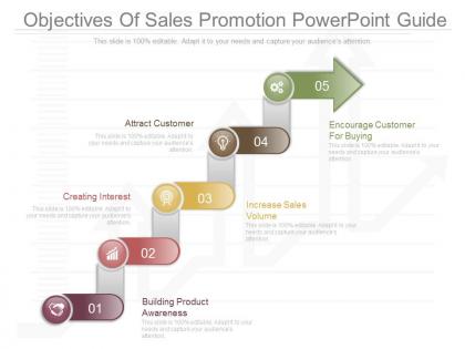 Original objectives of sales promotion powerpoint guide