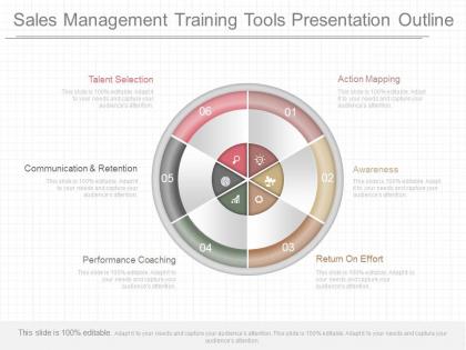 Original sales management training tools presentation outline