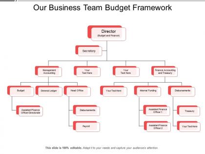 Our business team budget framework