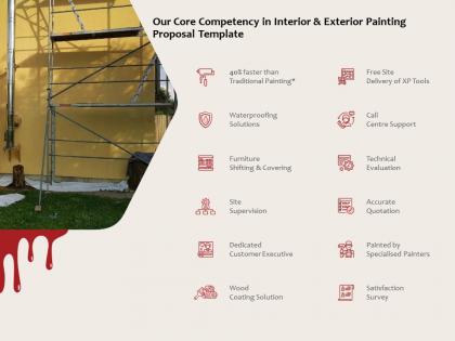 Our core competency in interior and exterior painting proposal template ppt powerpoint presentation