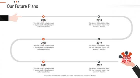 Our future plans business objectives future position statements ppt mockup