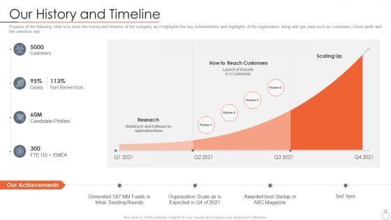 Our history and timeline company staffing software investor funding