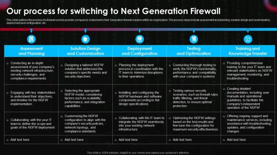 Our Process For Switching To Next Generation Firewall Next Generation Firewall Implementation