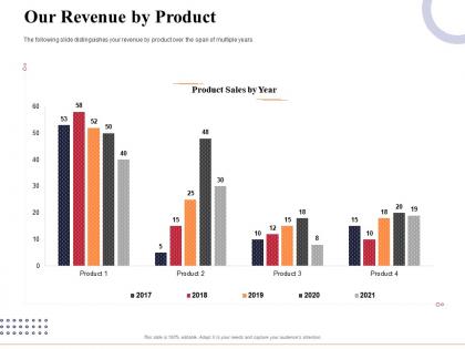 Our revenue by product marketing and business development action plan ppt infographics