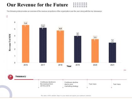 Our revenue for the future marketing and business development action plan ppt professional