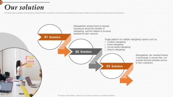 Our Solution Customer Acquisition Solution Investor Funding Elevator Pitch Deck