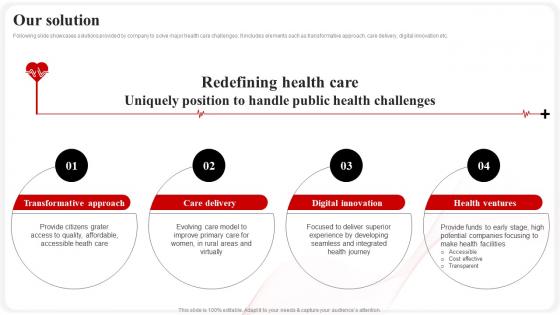 Our Solution CVS Health Investor Funding Elevator Pitch Deck