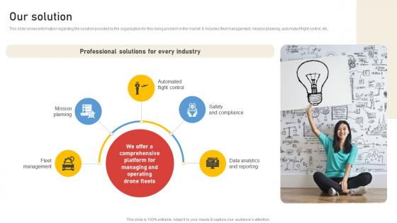 Our Solution Drone Fleet Management Company Fundraising Pitch Deck