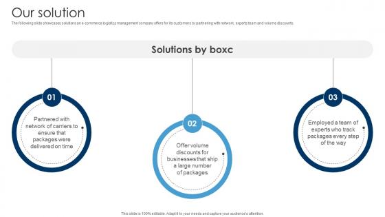 Our Solution Logistics Management Company Investor Funding Elevator Pitch Deck