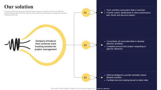 Our Solution Task Management Software Investment Pitch Deck