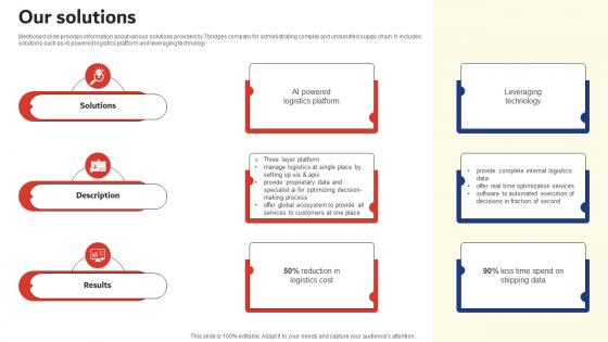 Our Solutions Smart Logistics Investor Funding Elevator Pitch Deck