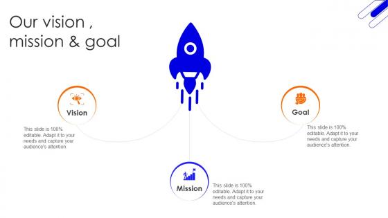 Our Vision Mission And Goal Improving Sales Team Performance With Risk Management Techniques