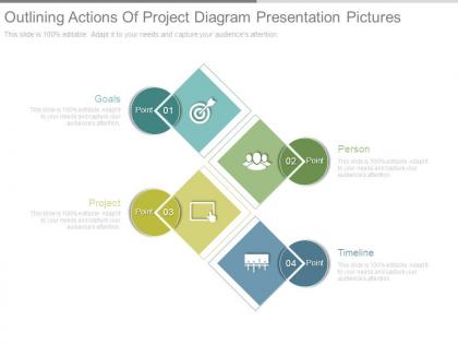 Outlining actions of project diagram presentation pictures