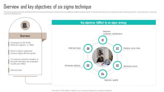 Overview And Key Objectives Of Six Sigma Technique Implementing Latest Manufacturing Strategy SS V