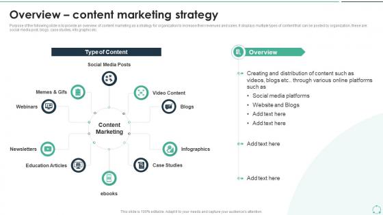 Overview Content Marketing Strategy