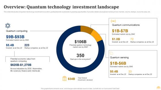 Overview Investment Landscape Quantum Ai Fusing Quantum Computing With Intelligent Algorithms AI SS